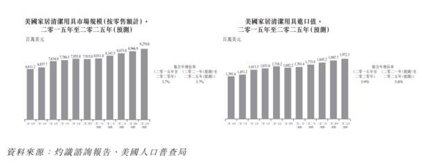 家居用品制造销售商贝特集团递交招股书,申请港交所IPO